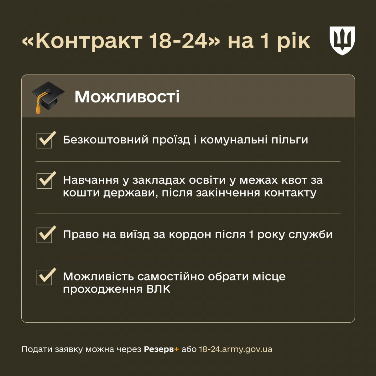 "Контракт 18-24" - Міноборони запускає новий формат добровільної служби для молоді