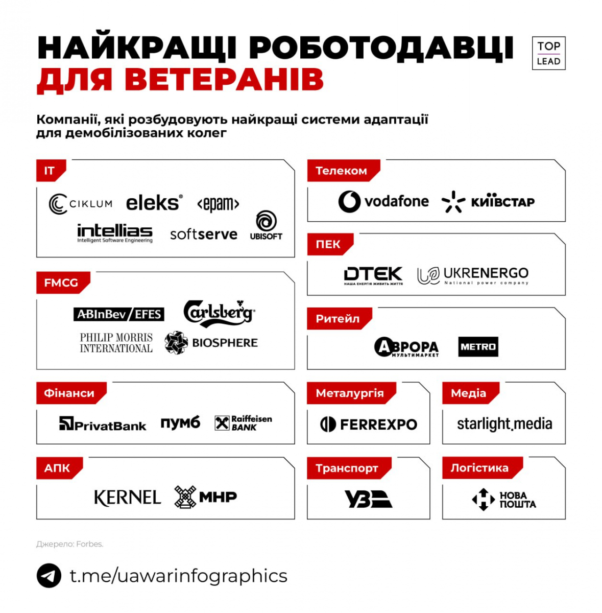 Які компанії визнали найкращими роботодавцями для ветеранів - рейтинг Форбс