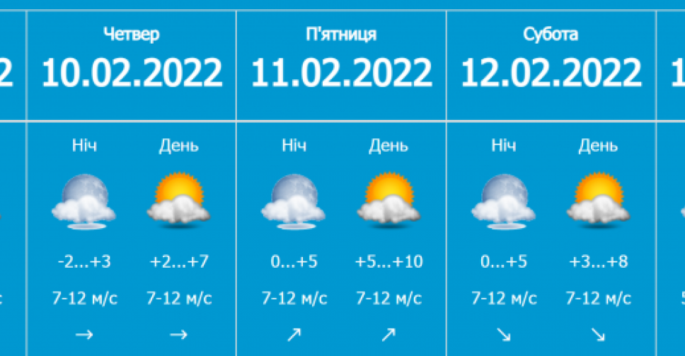 В Запорожской области в ближайшие дни будет по-весеннему тепло