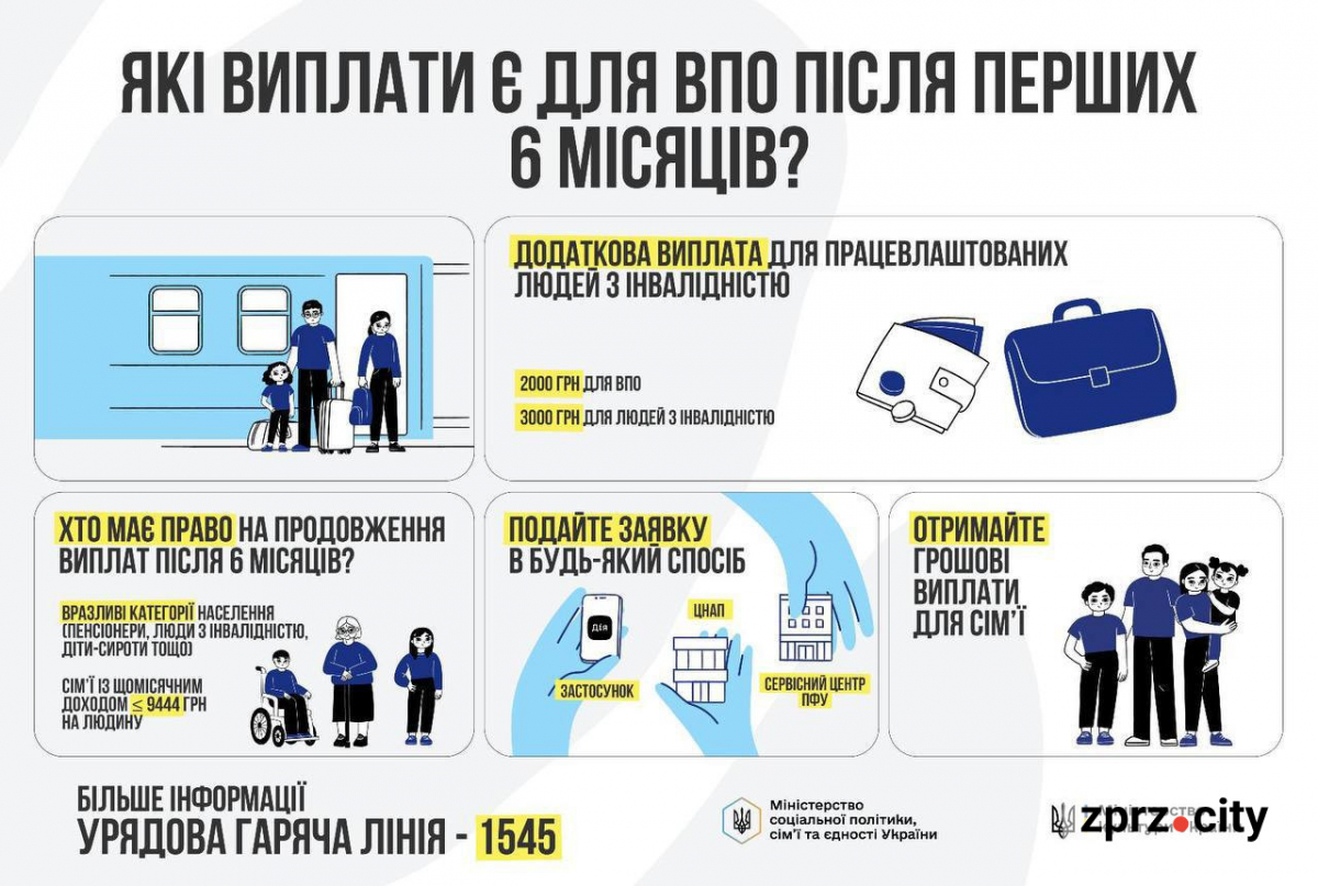Грошова підтримка та медичний догляд для ВПО у Запоріжжі: що і як отримати