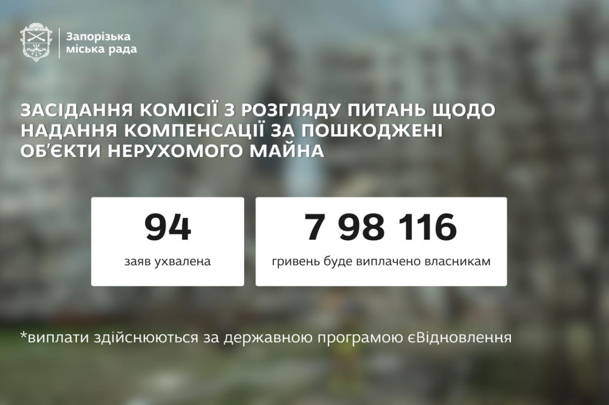 Ще 94 запоріжця отримають допомогу на ремонт пошкодженого ворожими обстрілами житла