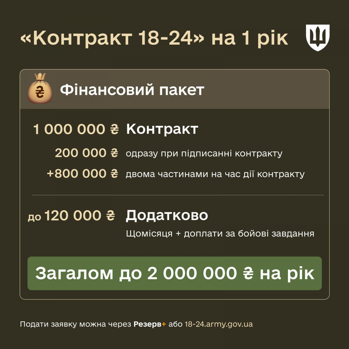 "Контракт 18-24" - Міноборони запускає новий формат добровільної служби для молоді