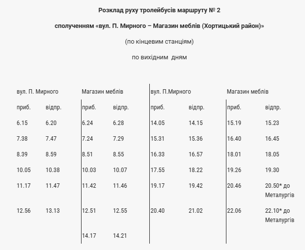У Запоріжжі відновили популярний тролейбусний маршрут - розклад руху